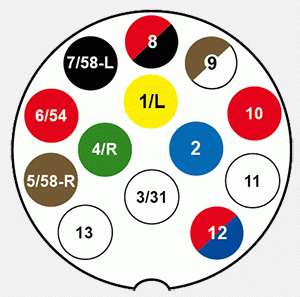 13-way DIN/ISO 11446 