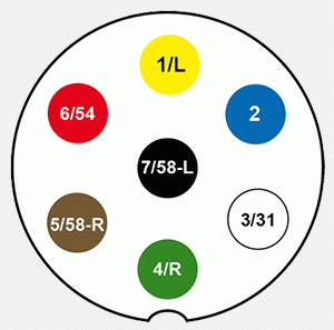 Kopplingsschema släpvagn 7-polig